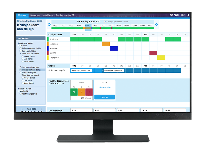 Pc OEE Kruisjeskaart