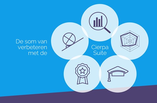 Cierpa blog - De som van verbeteren met Cierpa Suite