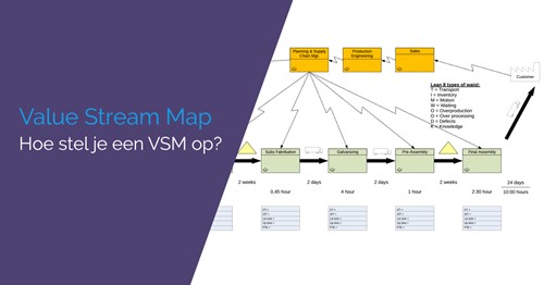 Cierpa blog - Wat is Value Stream Mapping (VSM)
