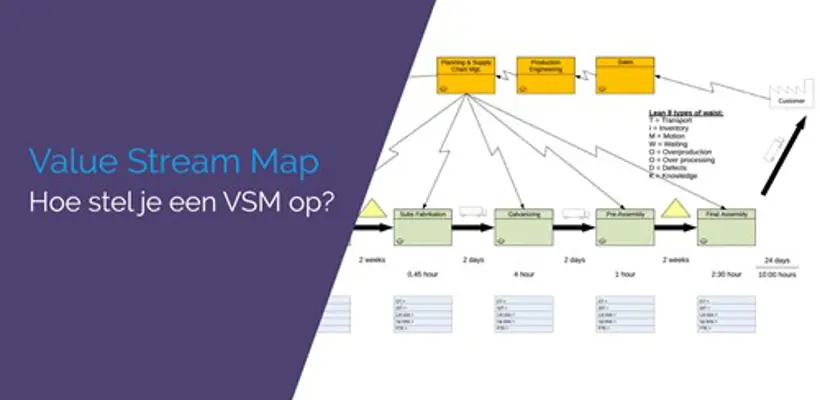 Cierpa blog - Wat is Value Stream Mapping (VSM)
