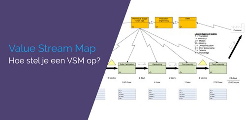 Cierpa blog - Wat is Value Stream Mapping (VSM)