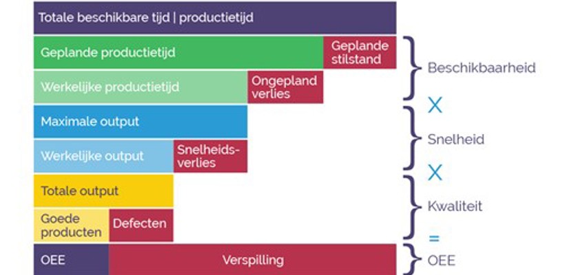 Ciera blog - Klantvraag 3